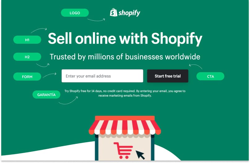 partes de una landing page